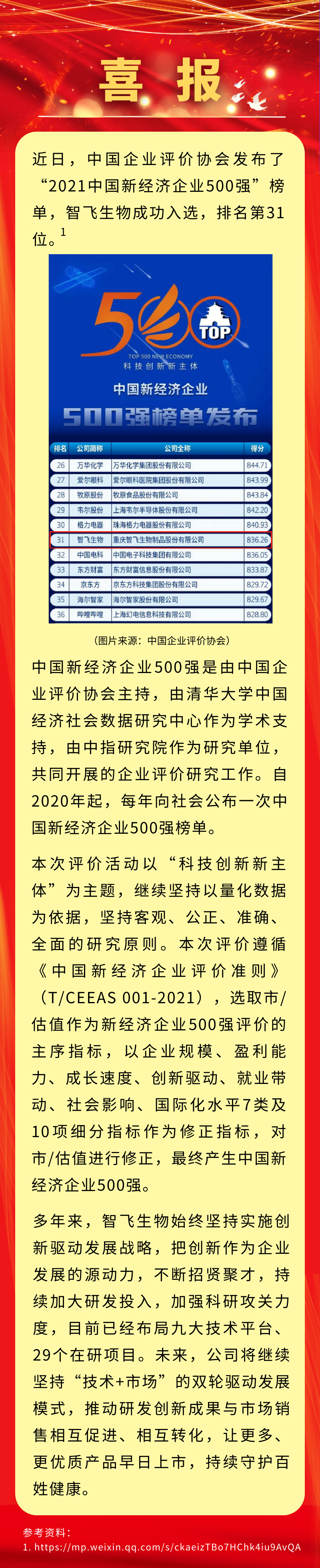 喜讯！MGM美高梅官网生物入选&ldquo;2021中国新经济企业500强&rdquo;，排名第31位.png